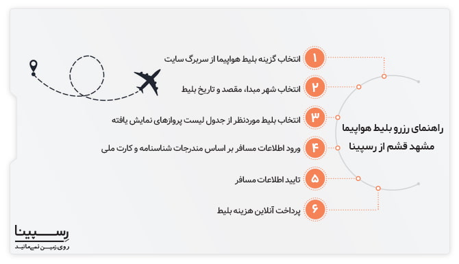 راهنمای رزرو اینترنتی بلیط هواپیمای مشهد قشم